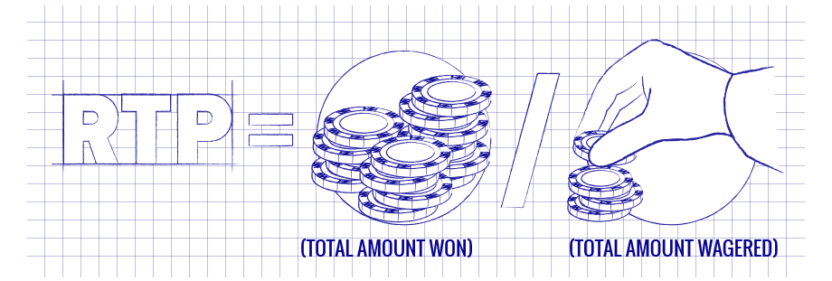 What Does RTP (Return to Player) Mean?
